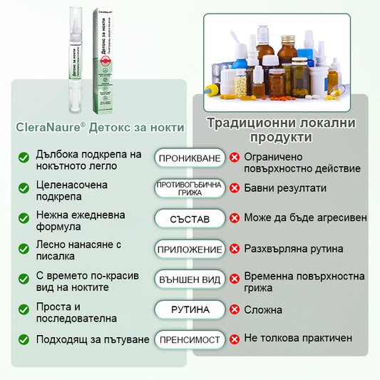 CleraNaure® Детокс серум за дълбоко проникване срещу гъбички по ноктите