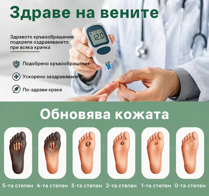CleraNaure®GlucoDerm Регенериращ крем за крака