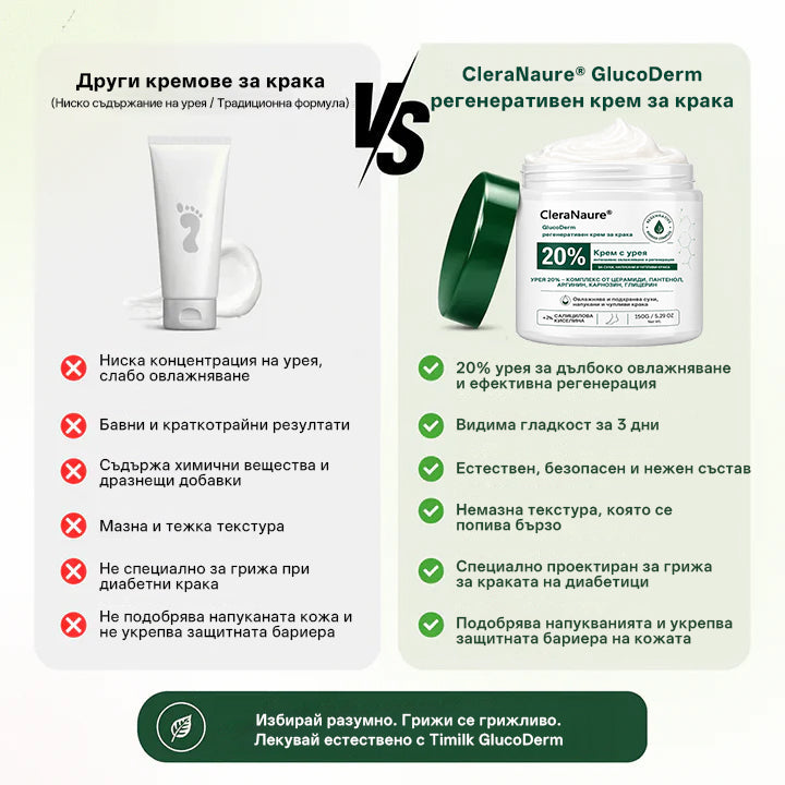 CleraNaure®GlucoDerm Регенериращ крем за крака