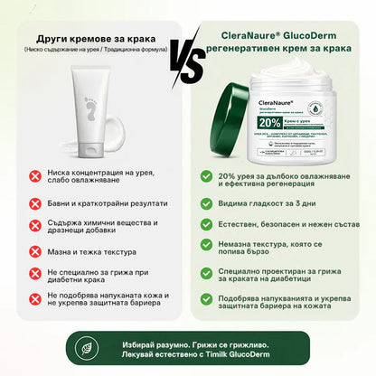 CleraNaure®GlucoDerm Регенериращ крем за крака