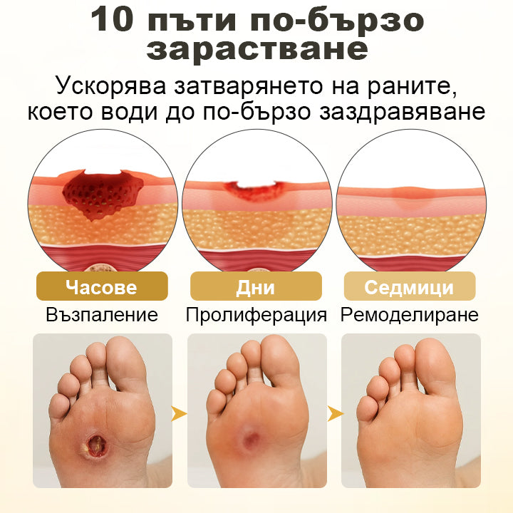 CleraNaure® GlucaVeil 24H Защитен спрей за крака