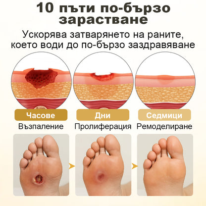 CleraNaure® GlucaVeil 24H Защитен спрей за крака