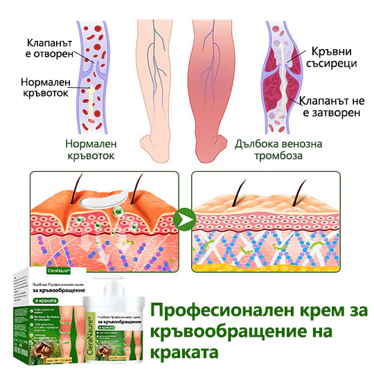 🌿 Кажете сбогом на подутите и болезнени крака – CleraNaure® FluidEase Професионален крем за кръвообращение в краката носи истинско облекчение! ✨🦵