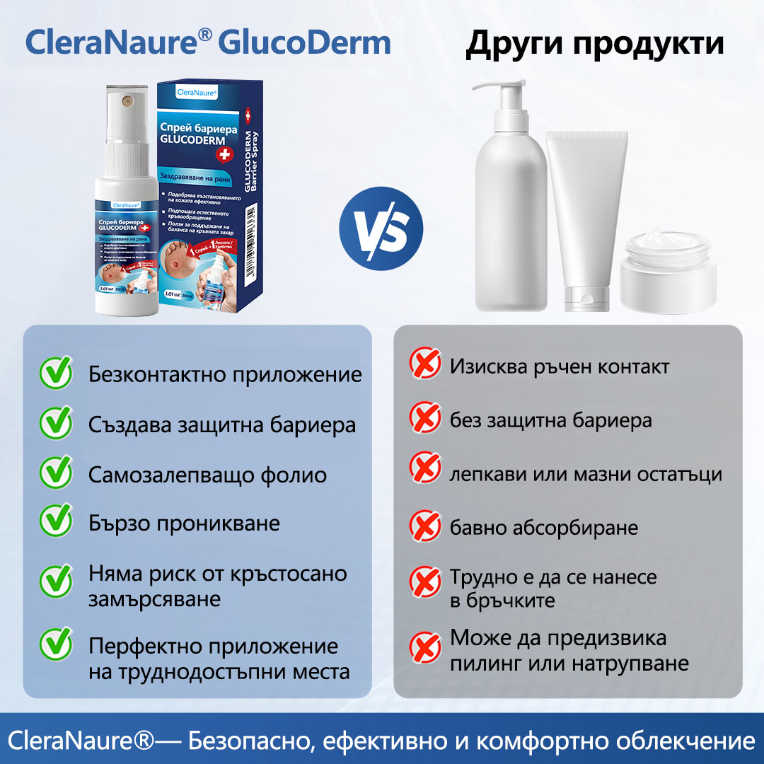 CleraNaure® GlucoDerm Бариера Спрей