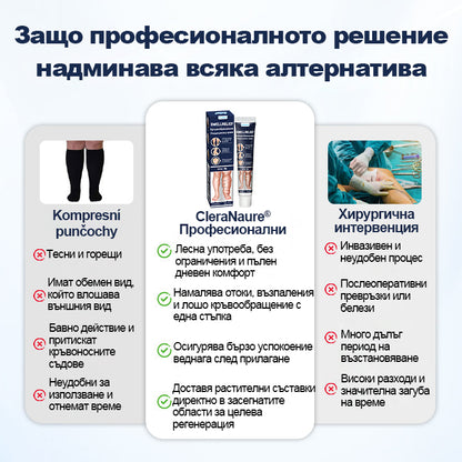 🥇CleraNaure® SwellRelief крем за подпомагане на кръвообращението