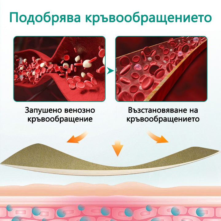 CleraNaure® LegRenew за варикозни вени