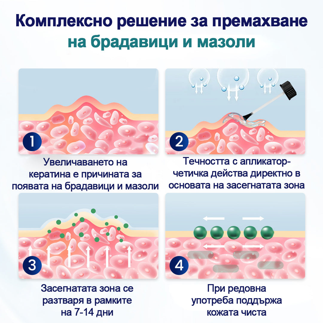 🥇CleraNaure® WartLift течност за премахване на мазоли