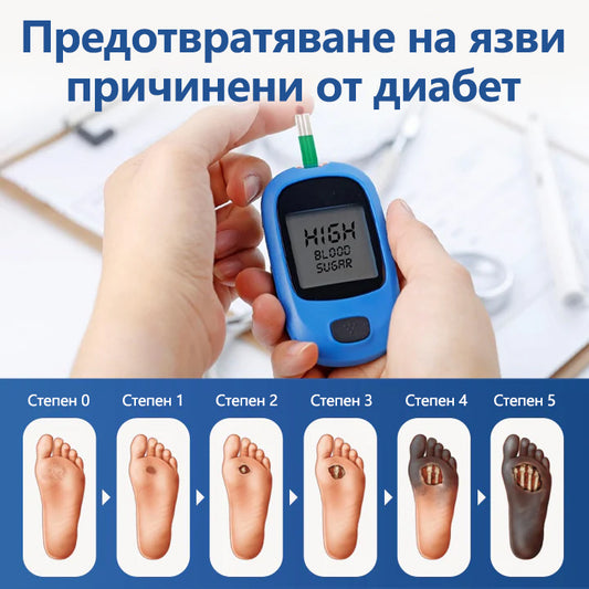 CleraNaure® GlucoDerm Бариера Спрей