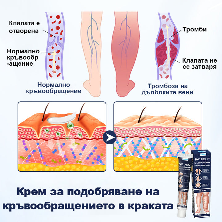 🌟CleraNaure® SwellRelief крем за подпомагане на кръвообращението