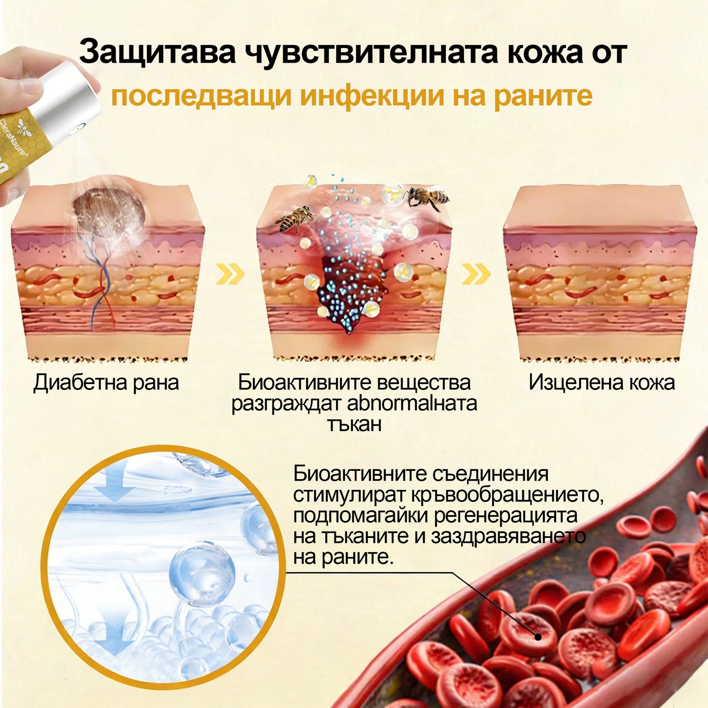 CleraNaure® GlucoShield спрей за рани с пчелна отрова
