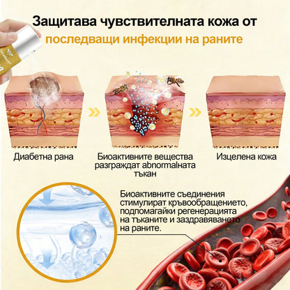 CleraNaure® GlucoShield спрей за рани с пчелна отрова
