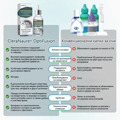🛡️CleraNaure® Optifusion Нано капки за очи Серьум –Нанотехнологията възстановява ясното зрение, без очила, без хирургическа намеса