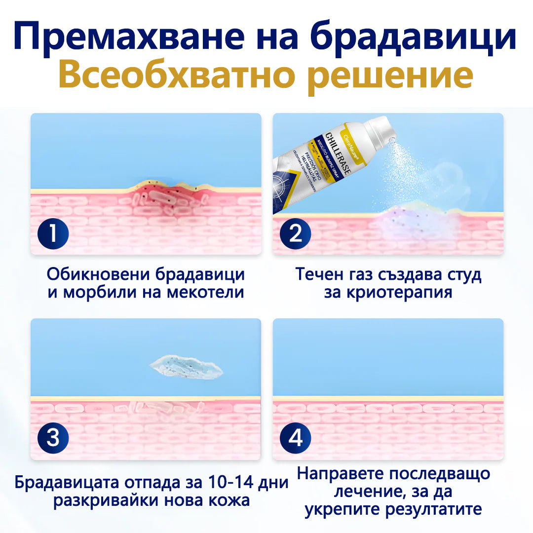 CleraNaure® ChillErase спрей за възстановяване на неравности
