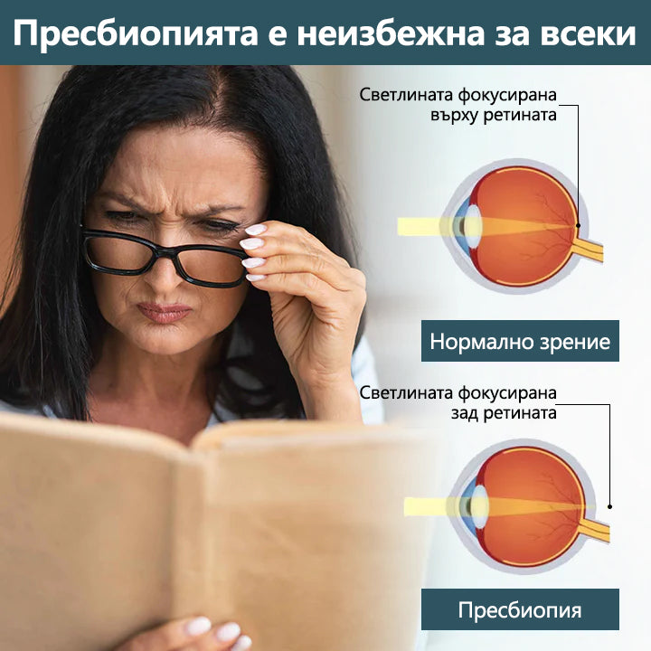 🛡️CleraNaure® Optifusion Нано капки за очи Серьум –Нанотехнологията възстановява ясното зрение, без очила, без хирургическа намеса
