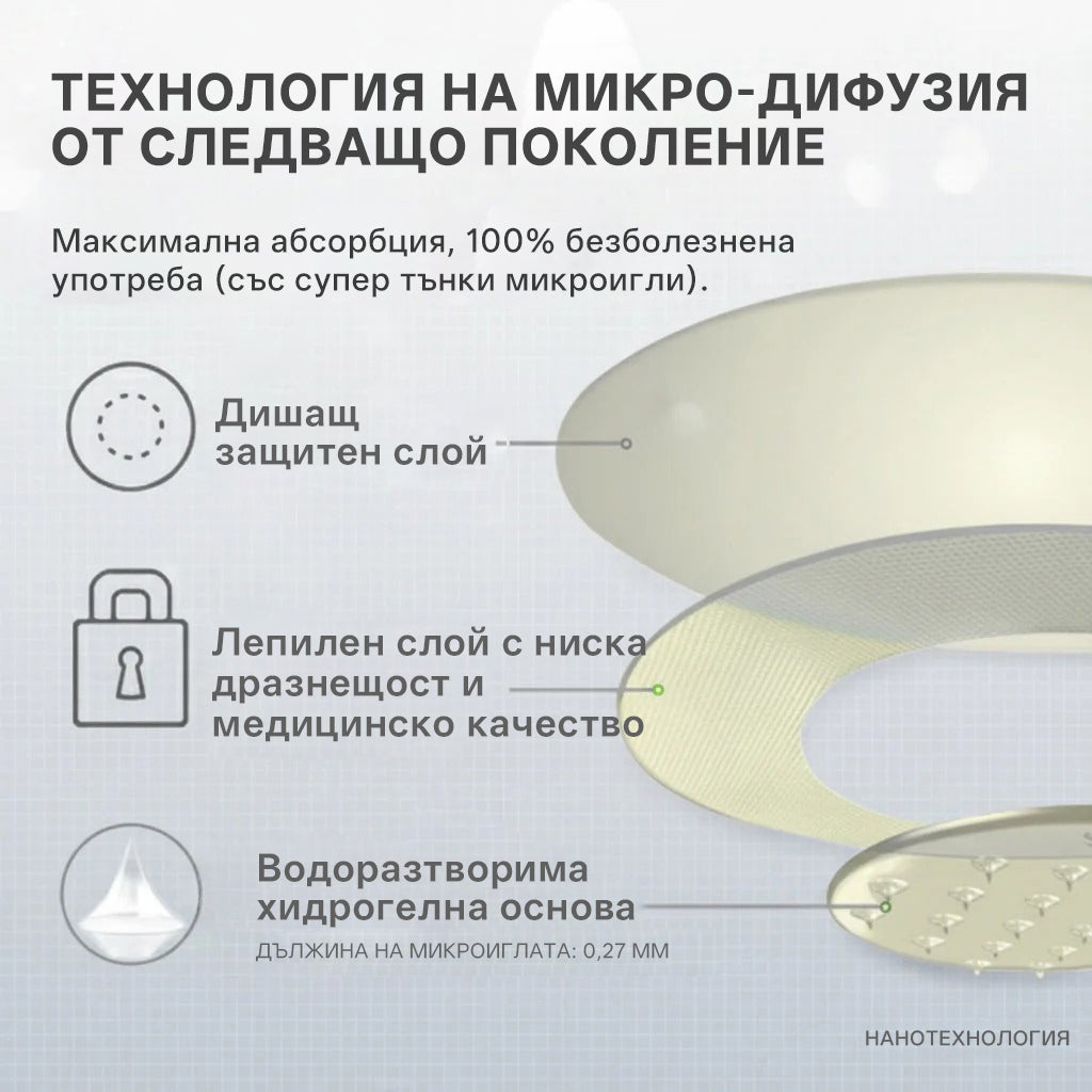 🧡🧡CleraNaure® 7-в-1 Метаболитен и стягащ патч (технология микродифузия, 24-часов ефект) за контрол на теглото, апетита, енергията и метаболизма на захарите 💡🧡🧡