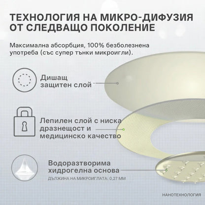 🧡🧡CleraNaure® 7-в-1 Метаболитен и стягащ патч (технология микродифузия, 24-часов ефект) за контрол на теглото, апетита, енергията и метаболизма на захарите 💡🧡🧡
