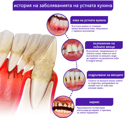 CleraNaure® VioCore паста за зъби с пчелна отрова за дентално лечение