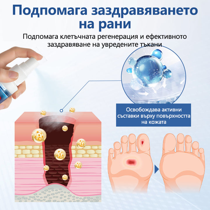 CleraNaure® GlucoDerm Бариера Спрей