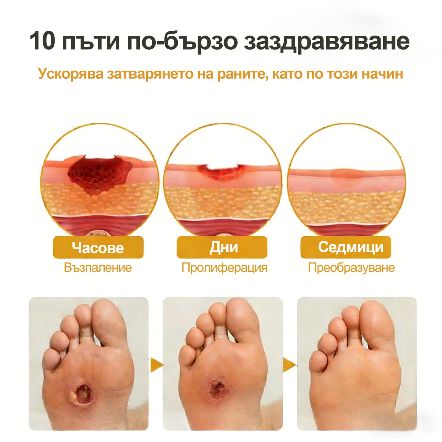 CleraNaure® GlucoShield спрей за рани с пчелна отрова