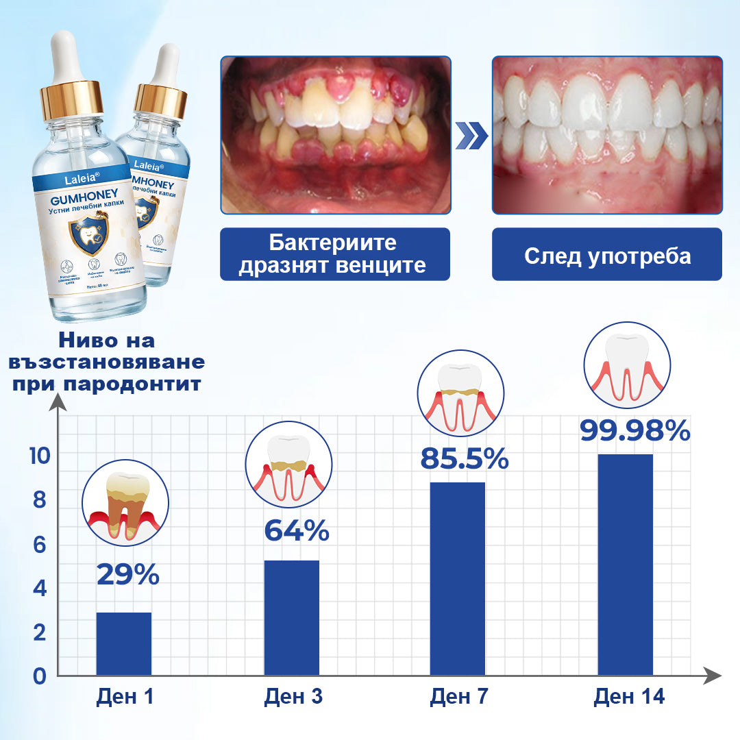 COLTURE® GumHoney – Капки за възстановяване на устната кухина