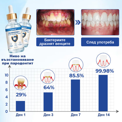 COLTURE® GumHoney – Капки за възстановяване на устната кухина