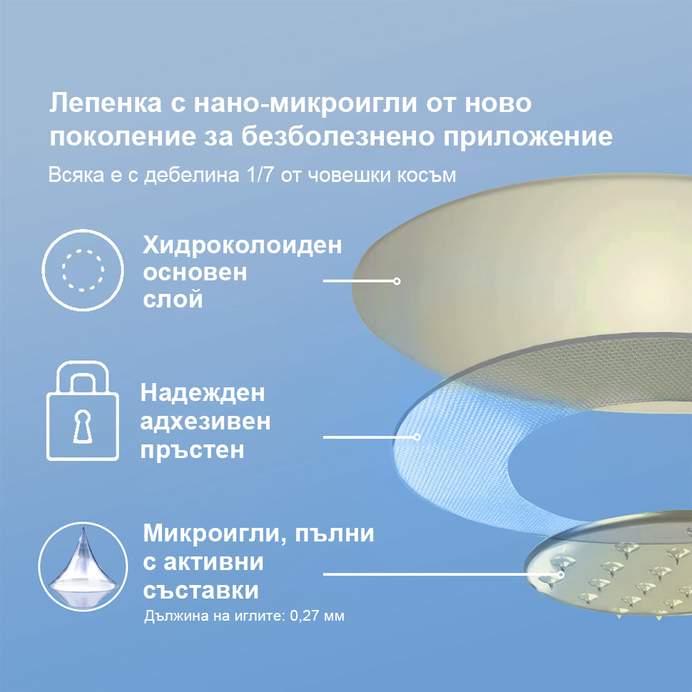 🏅CleraNaure® Нано-микроиглен пластир за стави