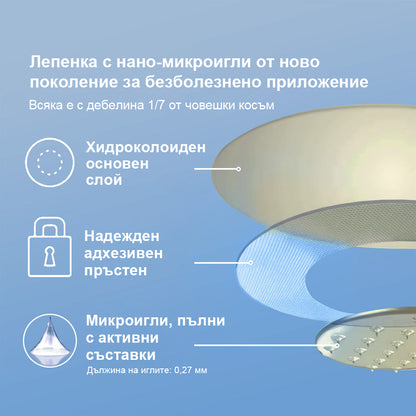 🏅CleraNaure® Нано-микроиглен пластир за стави
