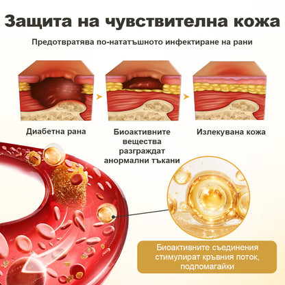 CleraNaure® GlucaVeil 24H Защитен спрей за крака