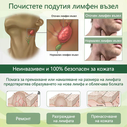 🌿 Кажете сбогом на подутите и болезнени крака – CleraNaure® FluidEase Професионален крем за кръвообращение в краката носи истинско облекчение! ✨🦵