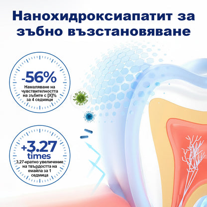 COLTURE® GumHoney – Капки за възстановяване на устната кухина